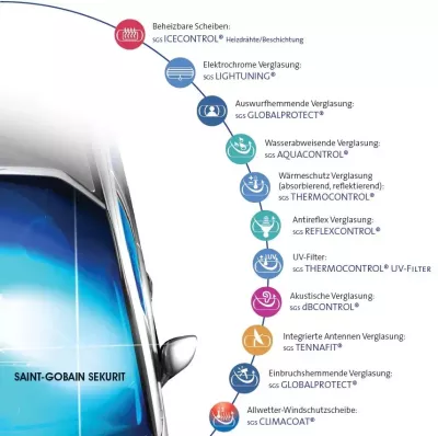 autoglas piktogramme bedeutung